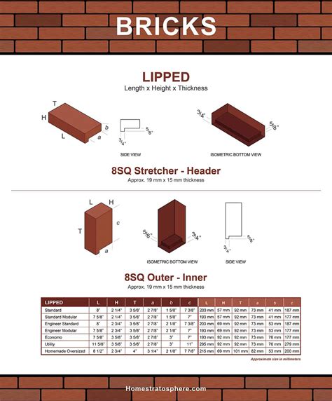 ibstock brick size chart.